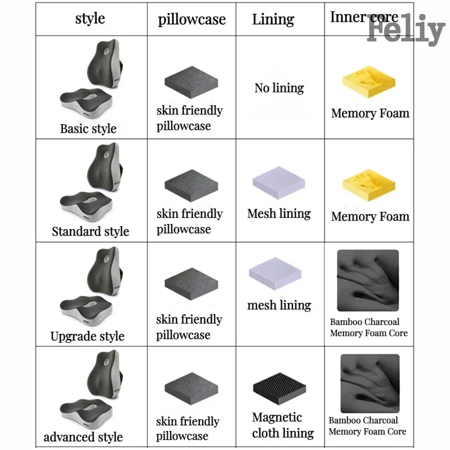 Coussin RelaxTherm : Chauffant & Ergonomique à Mémoire de Forme  INO SHOP   